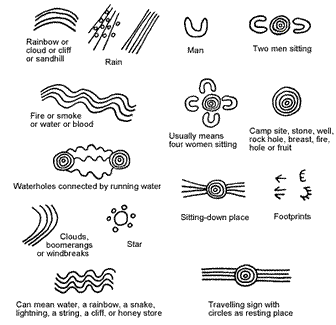 Aboriginal art symbols