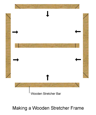 Making a wooden stretcher frame